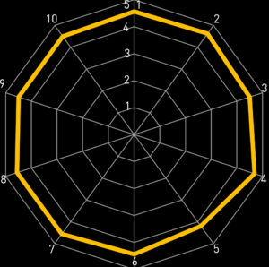 2020 Spider Chart