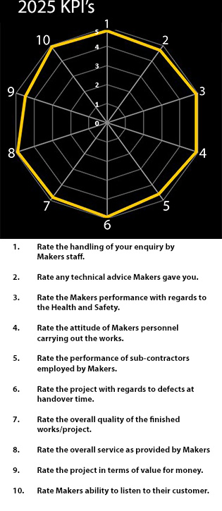 Why Best Practice Drives Everything We Do